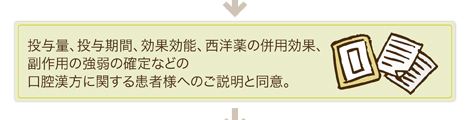 投与量、投与期間、効果効能、西洋薬の併用効果、副作用の強弱の確定などの口腔漢方に関する患者様へのご説明と同意。